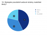 Výsledky dotazníku: Vaše spokojenost je pro nás tou největší odměnou!